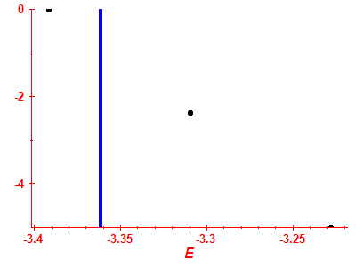 Strength function log